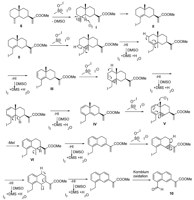 Figure 12