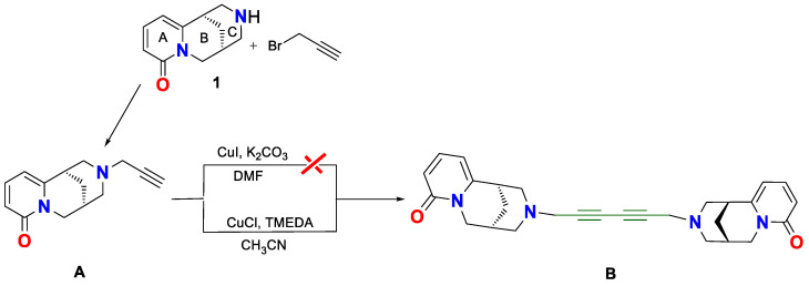 Figure 22