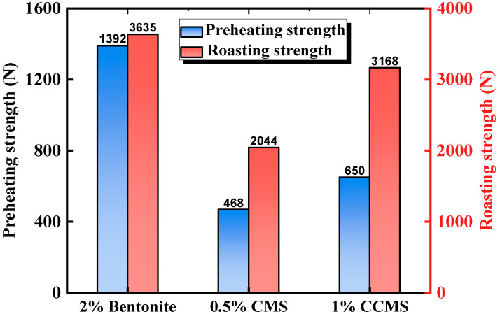 Figure 15