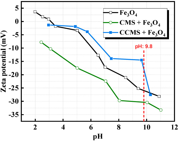 Figure 16