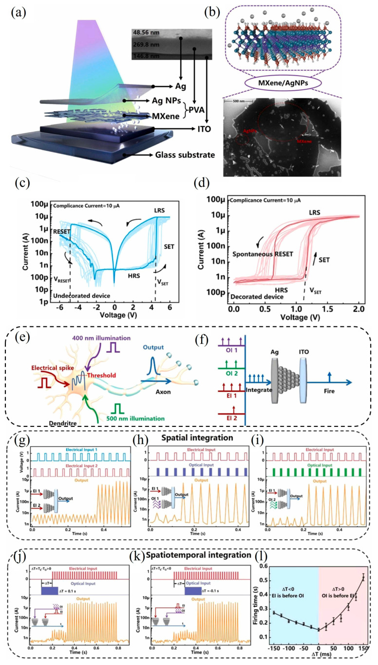 Figure 10