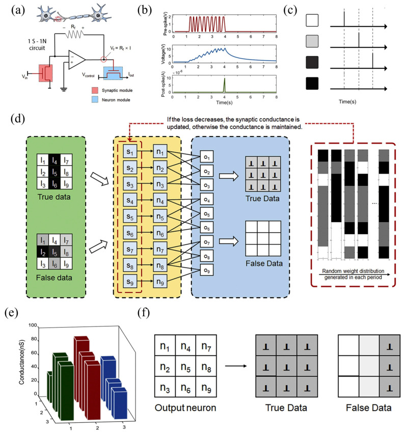 Figure 12