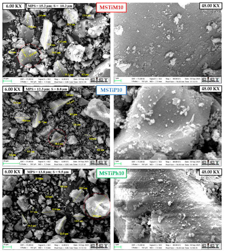Figure 7