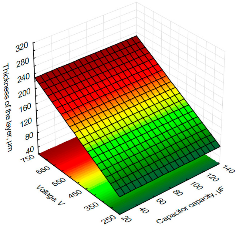 Figure 15
