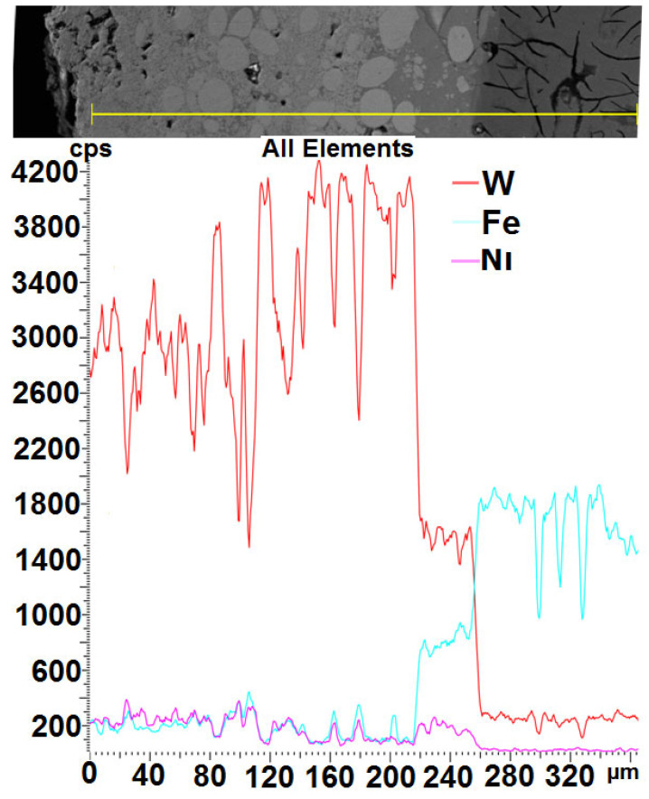 Figure 16