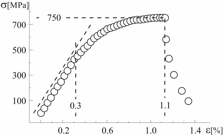 Figure 8