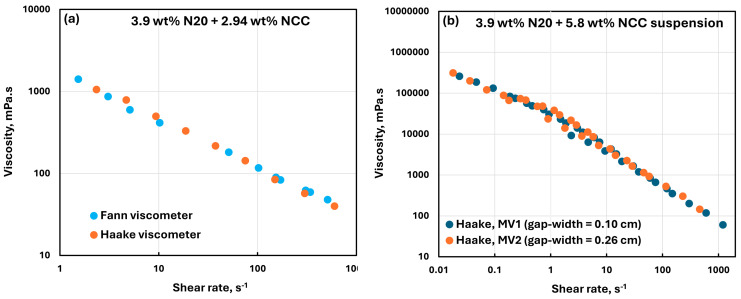 Figure 19