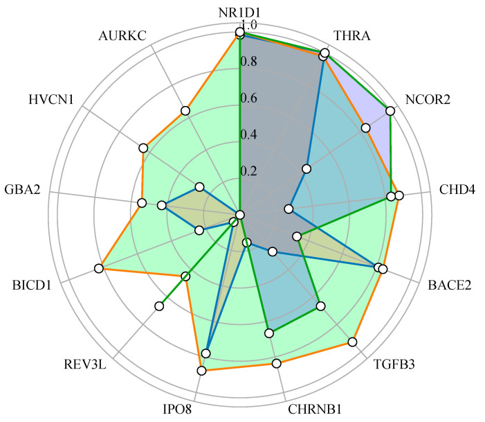 Figure 12