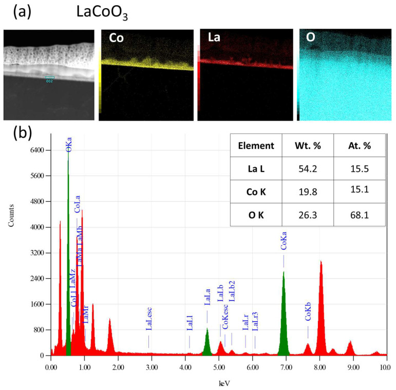 Figure 11