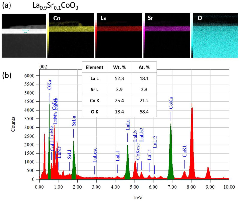 Figure 13