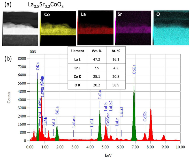 Figure 15