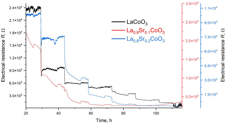 Figure 16