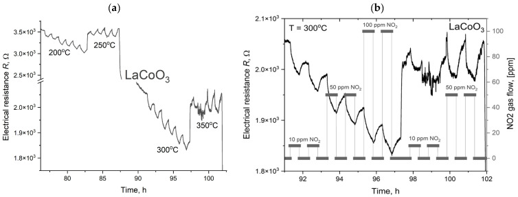 Figure 17