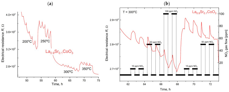 Figure 18