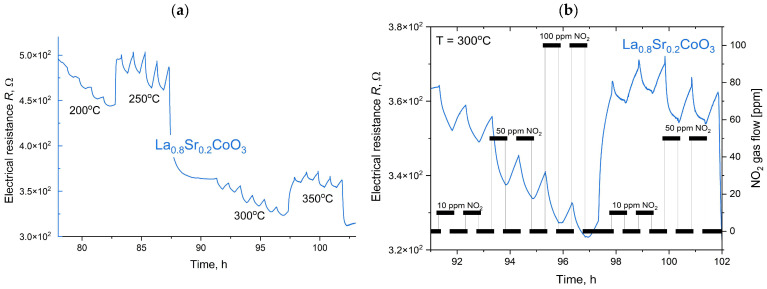Figure 19