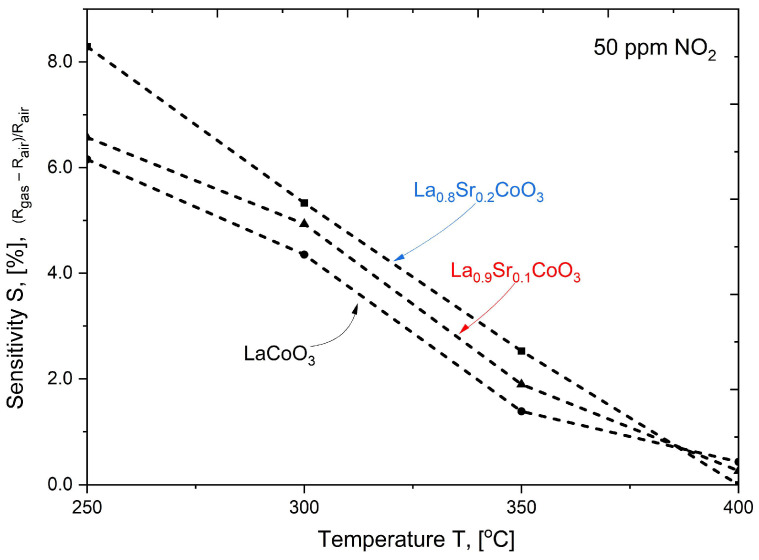 Figure 20