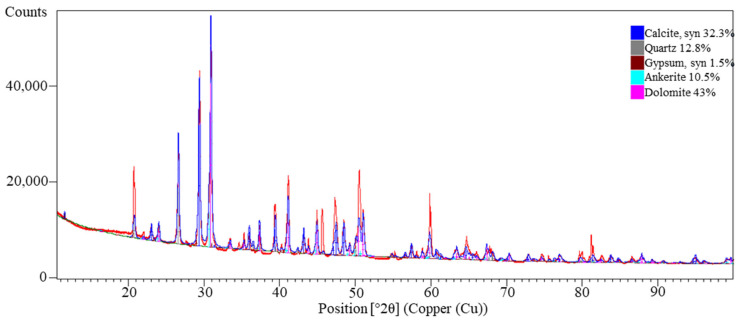 Figure 15