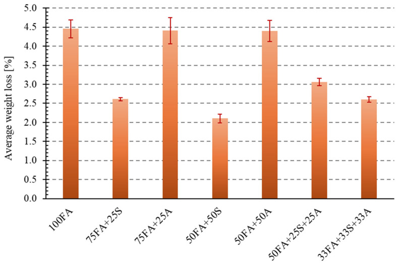 Figure 19