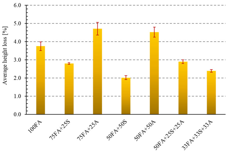 Figure 20