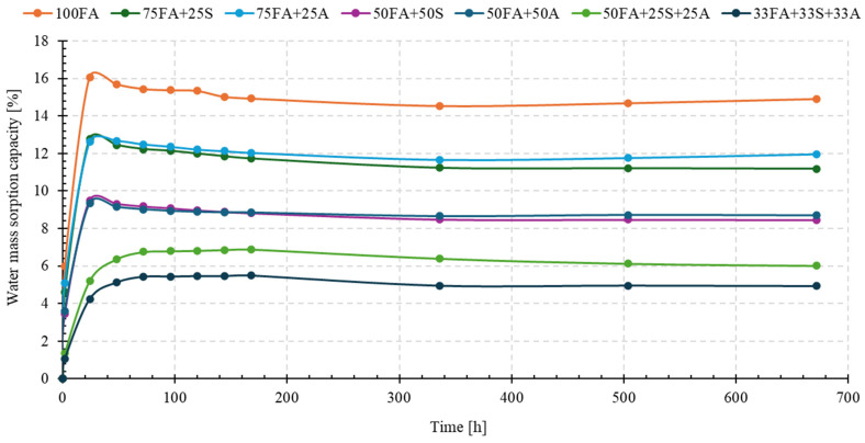 Figure 21
