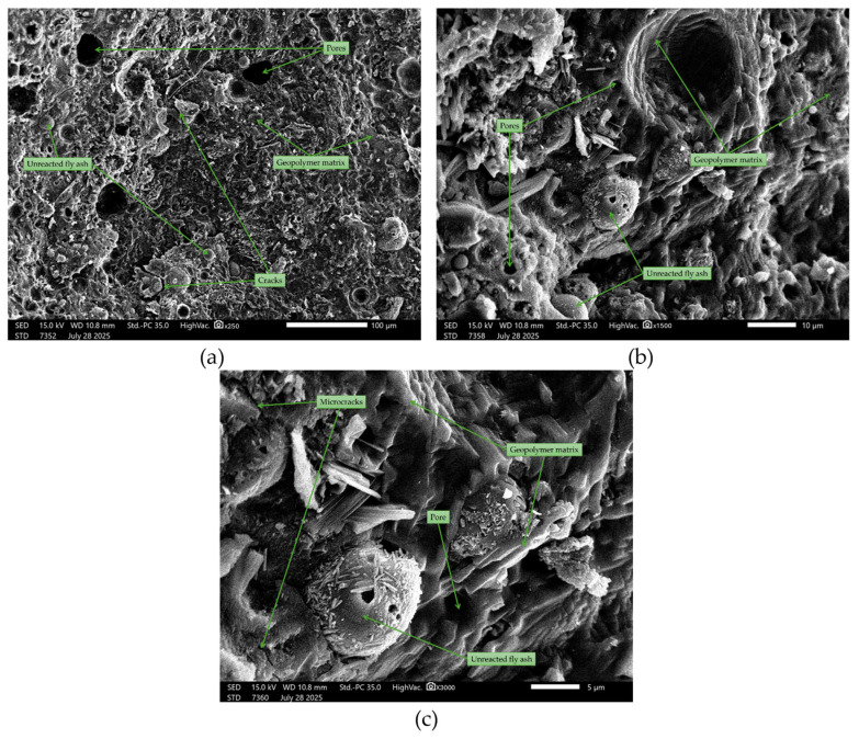 Figure 22
