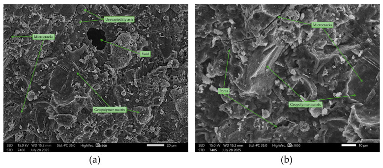 Figure 25