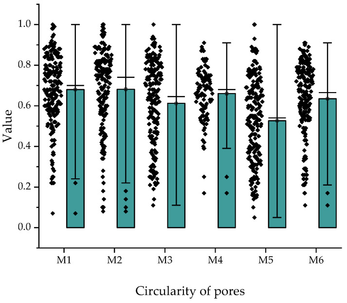 Figure 18