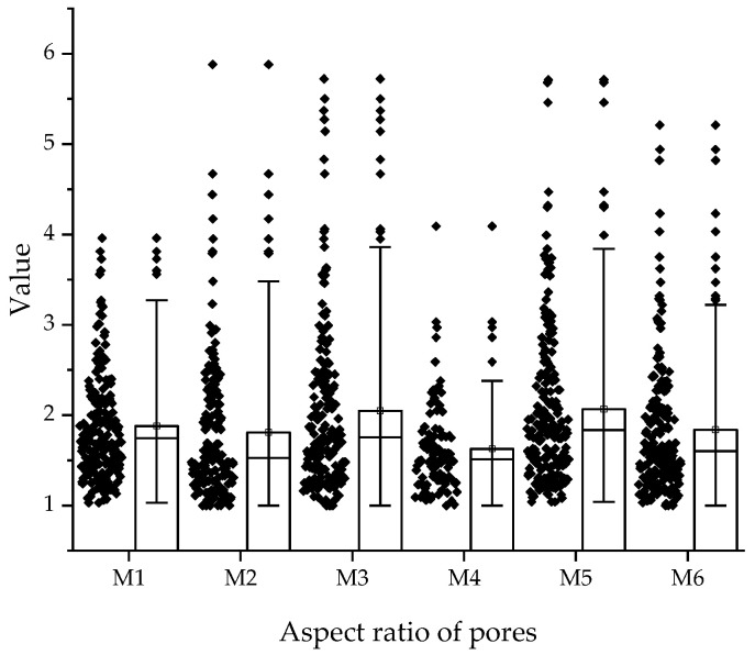 Figure 19