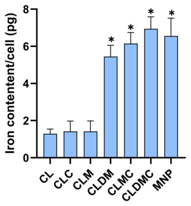 Figure 10