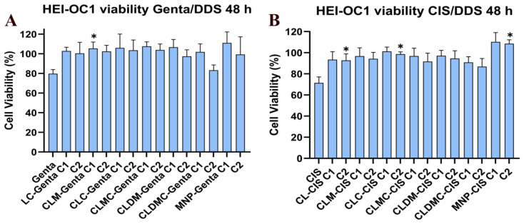 Figure 11