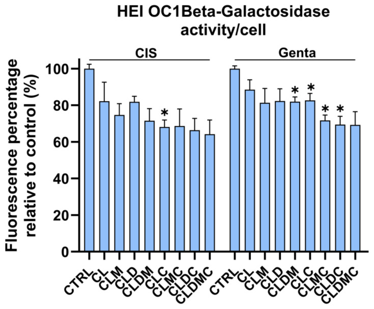 Figure 16