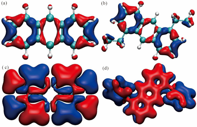 Figure 8