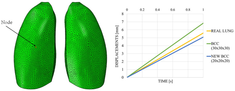 Figure 19