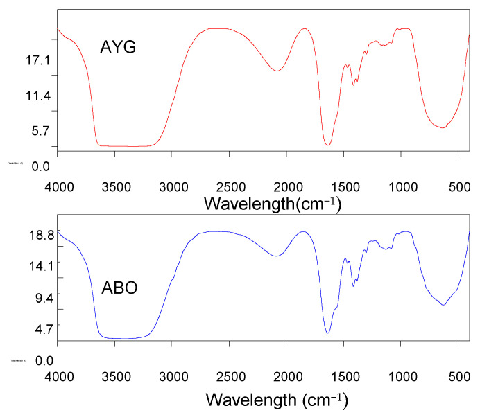Figure 9