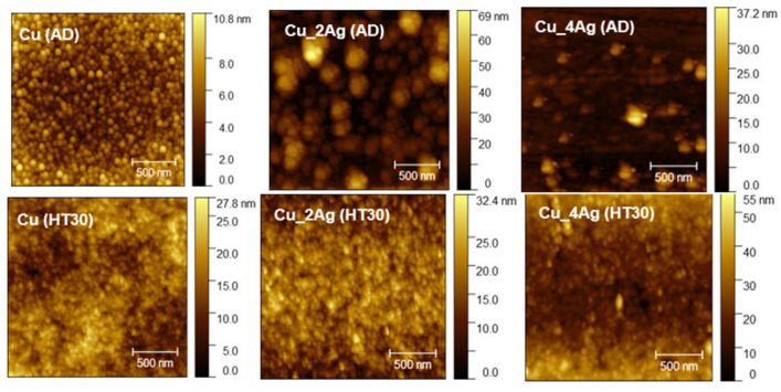 Figure 6