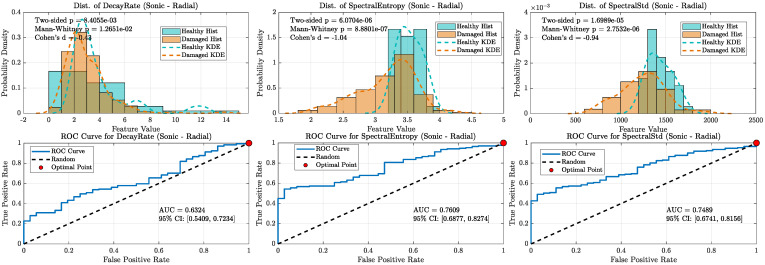 Figure 21