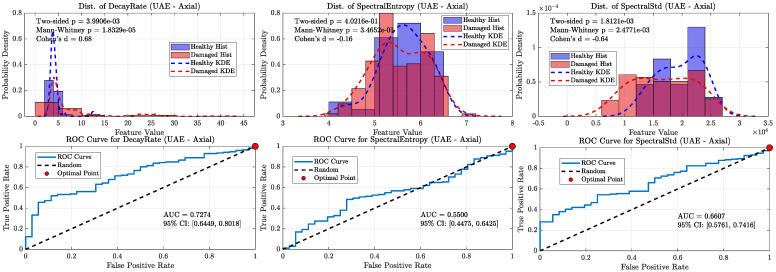 Figure 22