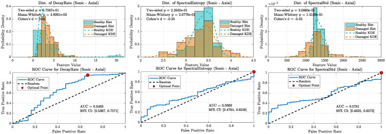 Figure 23