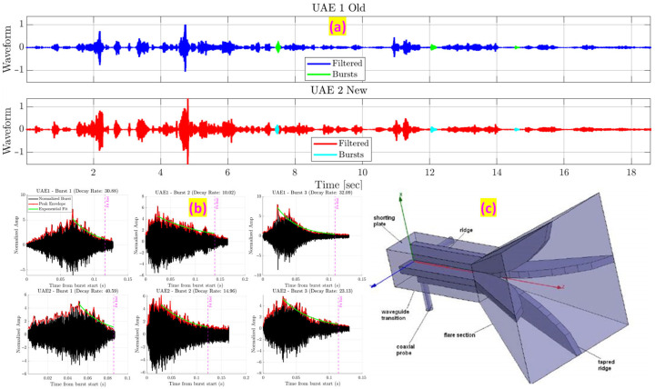Figure 25