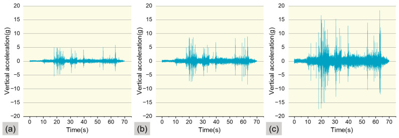 Figure 13