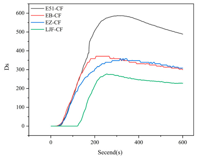 Figure 14