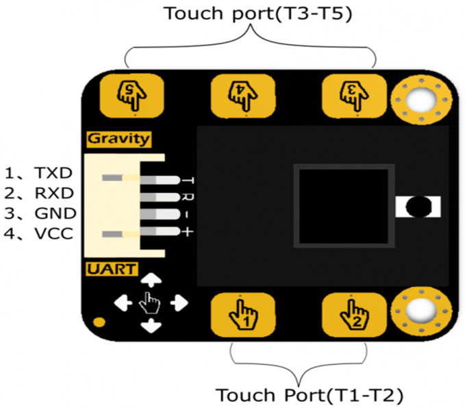 Figure 3