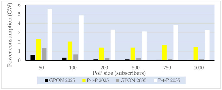 Figure 17