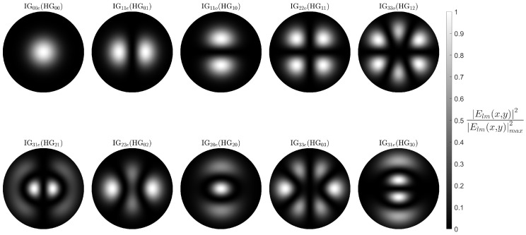 Figure 9