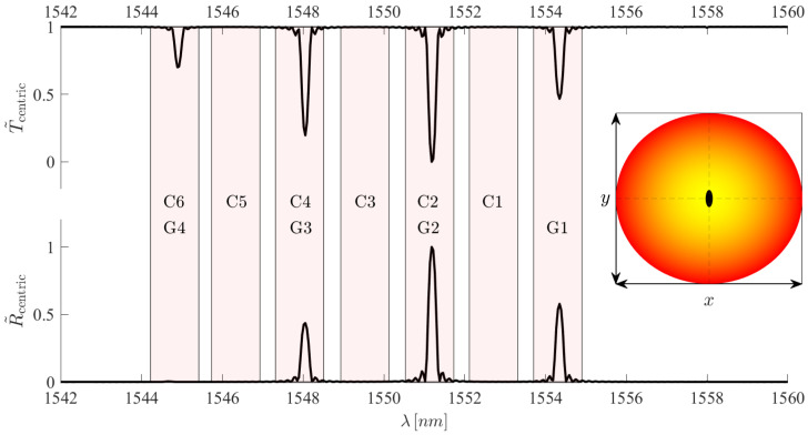 Figure 13