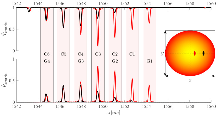 Figure 14