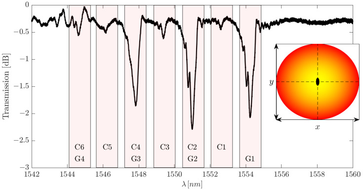 Figure 15