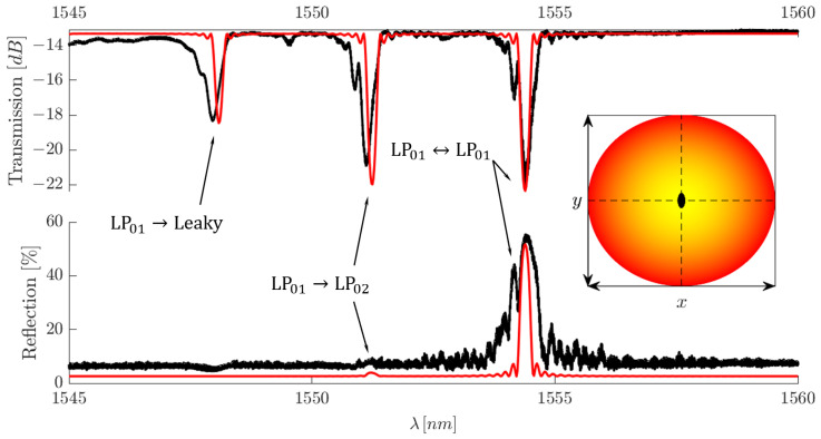 Figure 16