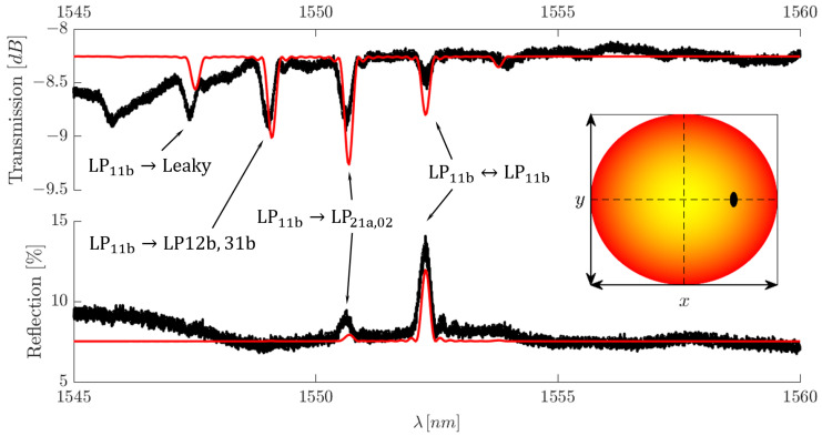 Figure 17