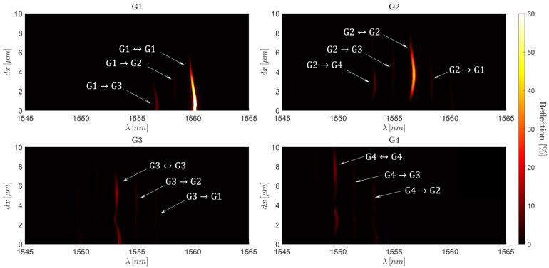 Figure 19